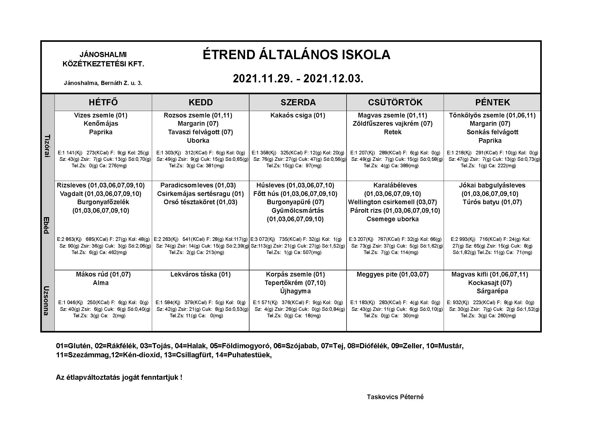 Heti Étrend - Általános Iskola (48. hét)